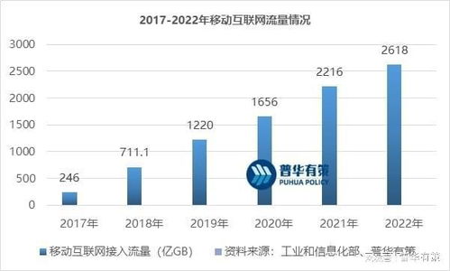一文看懂通信技術服務行業